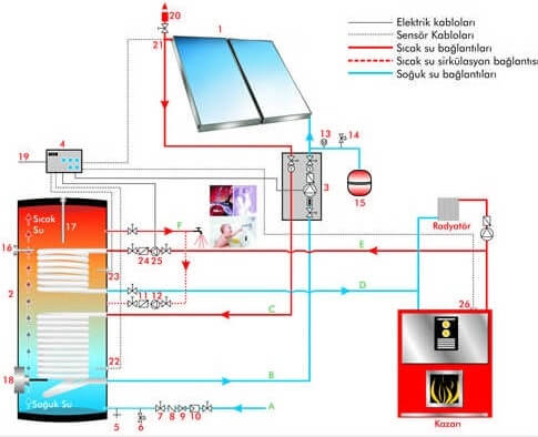 Kullanma Sıcak Suyu Tesisatında Ekonomi